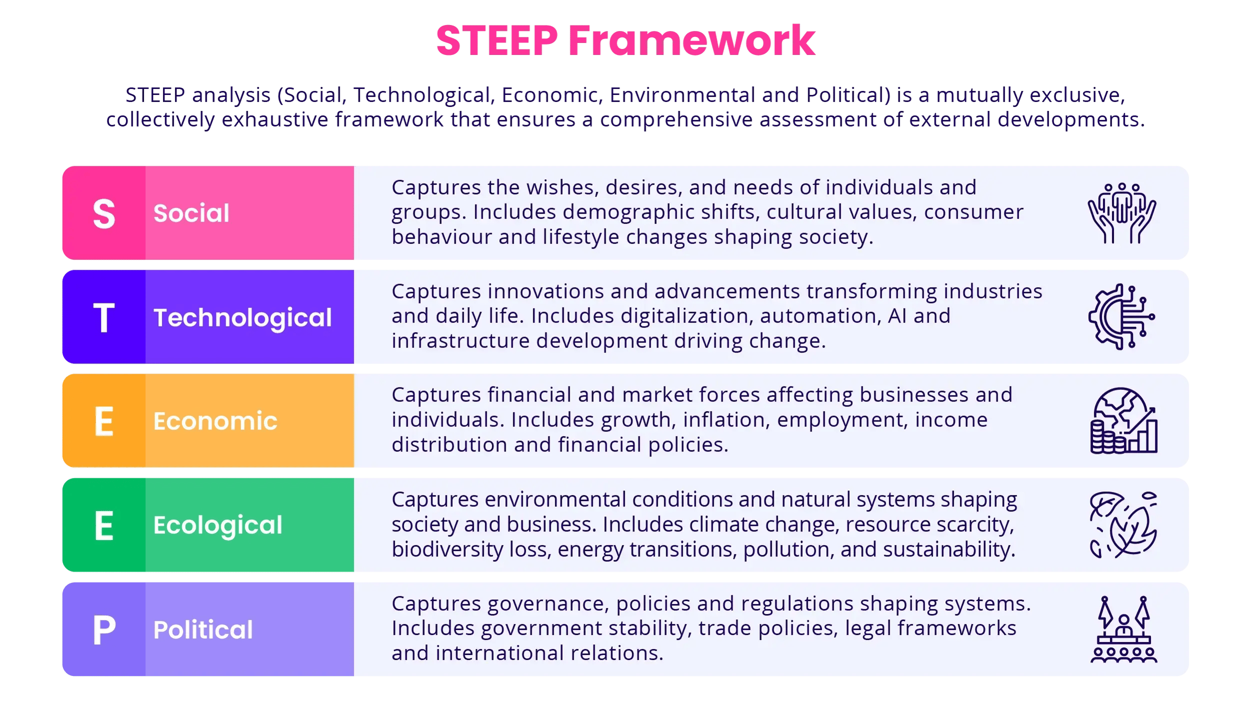 Strategic Foresight Guide How to Stay Ahead and Plan Future Success